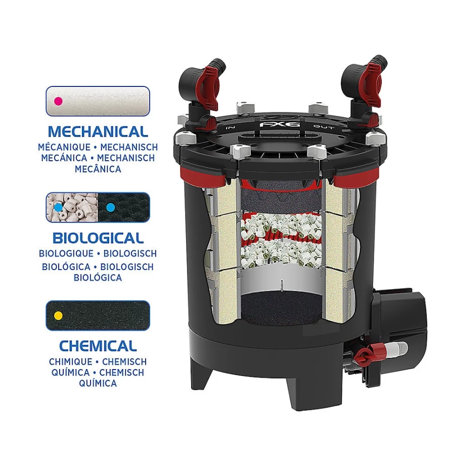 Fluval FX6 High-Performance Canister Filter for Aquariums – PetSmart