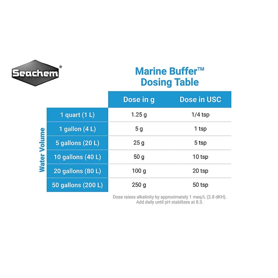 "Seachem Marine Buffer - Aquarium Saltwater pH Stabilizer by PetSmart"
