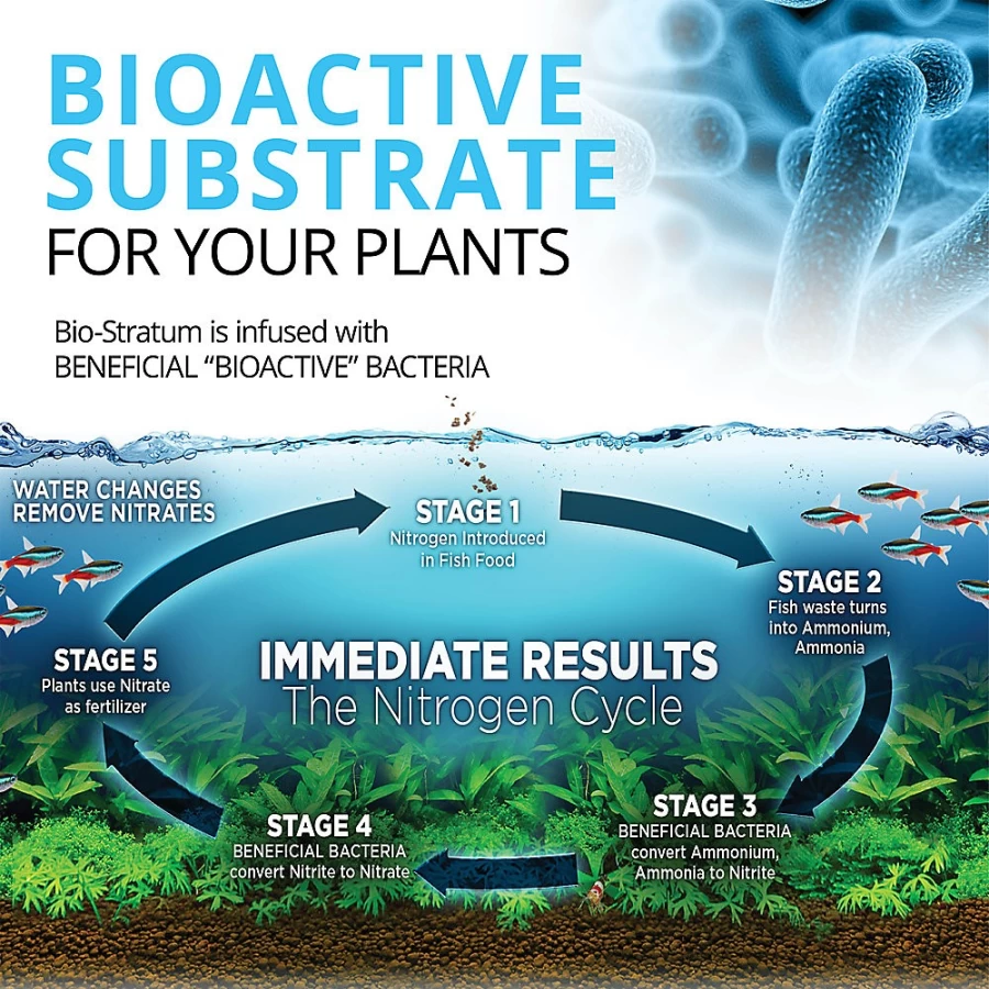 Fluval Bio-Stratum Planted Aquarium Substrate for Healthy Roots - PetSmart